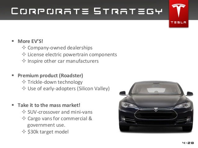 Tesla motors strategy Tesla motors strategy
